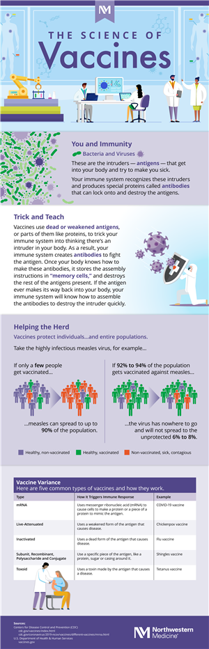The Science of Vaccines flyer